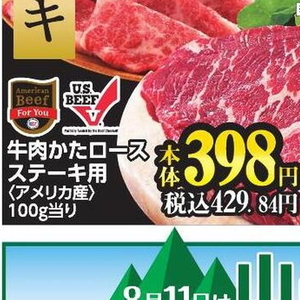 牛ステーキ用