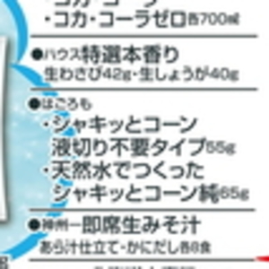 あさり
