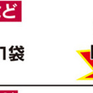 にら